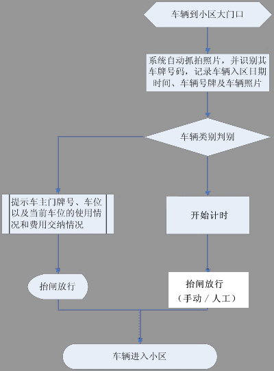 如何有效关闭车牌识别系统，播音稿版教程