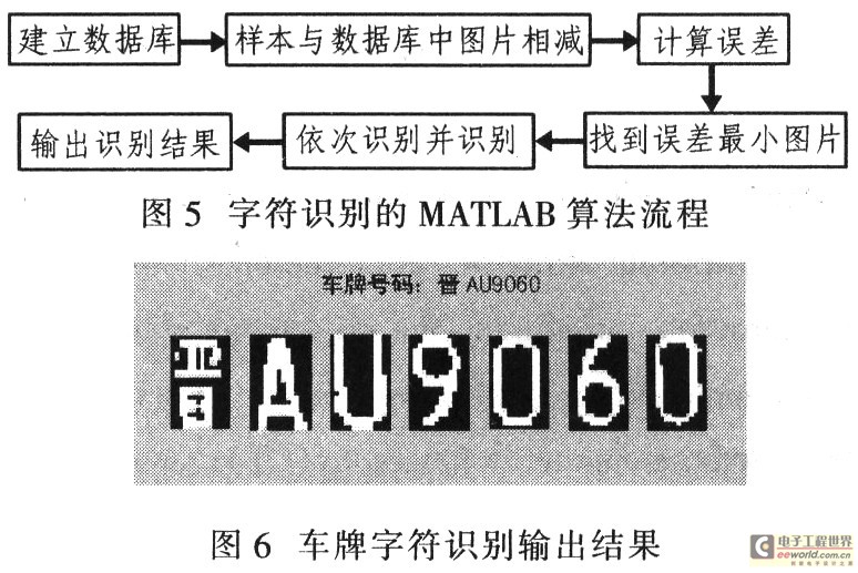 车牌文字识别算法解析与应用