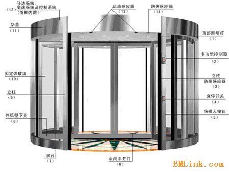 德格自动门机，高科技的门户守护者，重塑生活品质标杆