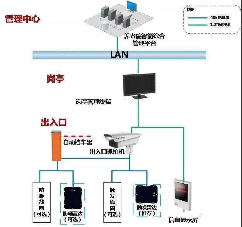 智慧交通新篇章，北京车牌识别系统设计解析