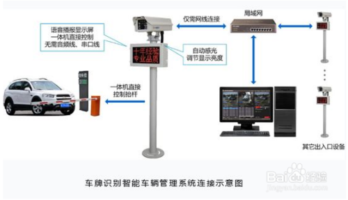 夜幕下的街头巷尾，车牌识别系统应用场景解析