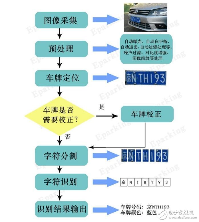 昏暗灯光下的车牌识别谜案