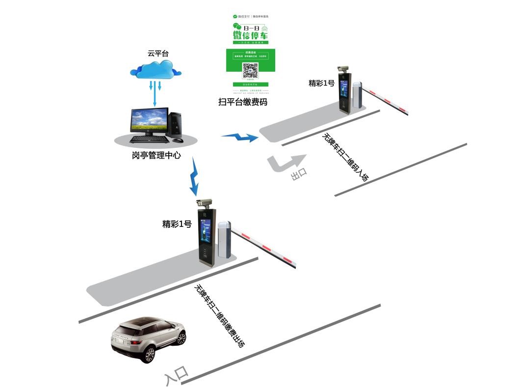 华为引领未来，智能交通新篇章——华为车牌识别管理系统