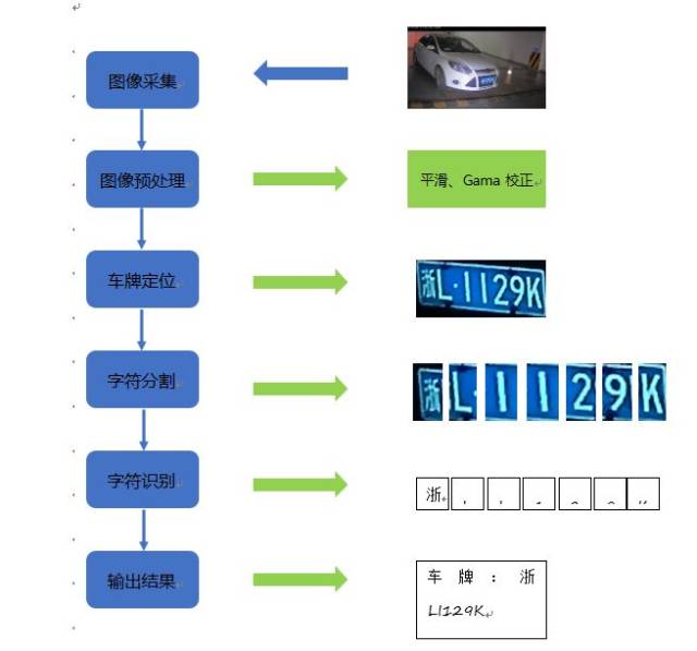 揭秘车牌识别背部结构，软件技术助力智能交通