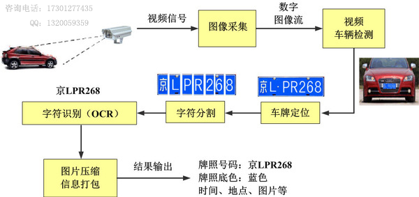 抚顺车牌识别系统，点亮城市智慧之光，记录青春轨迹