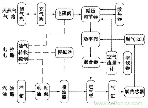 自动门系统，开环还是闭环？小巷探索揭示真相