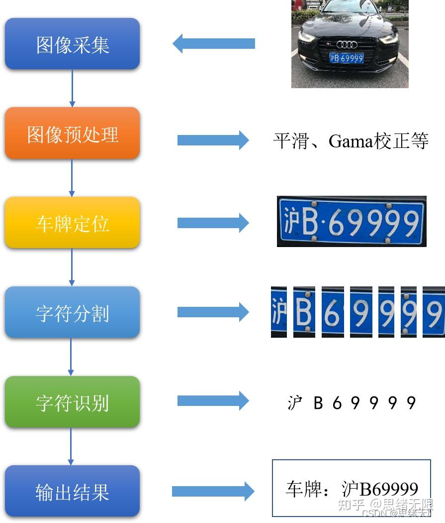 车牌号识别源码助你畅游自然，轻松启程！