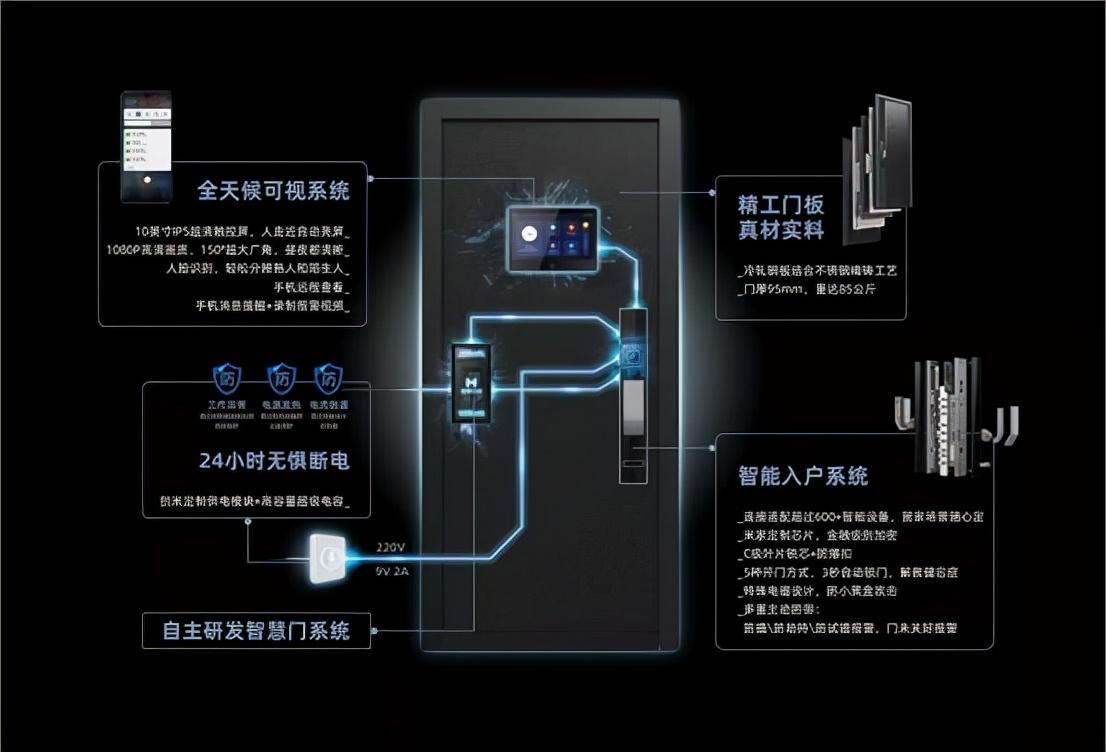 扫地机器人自动门的智能便利体验