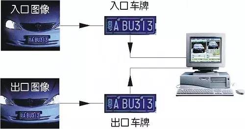 车牌识别系统，高效便捷的交通管理利器