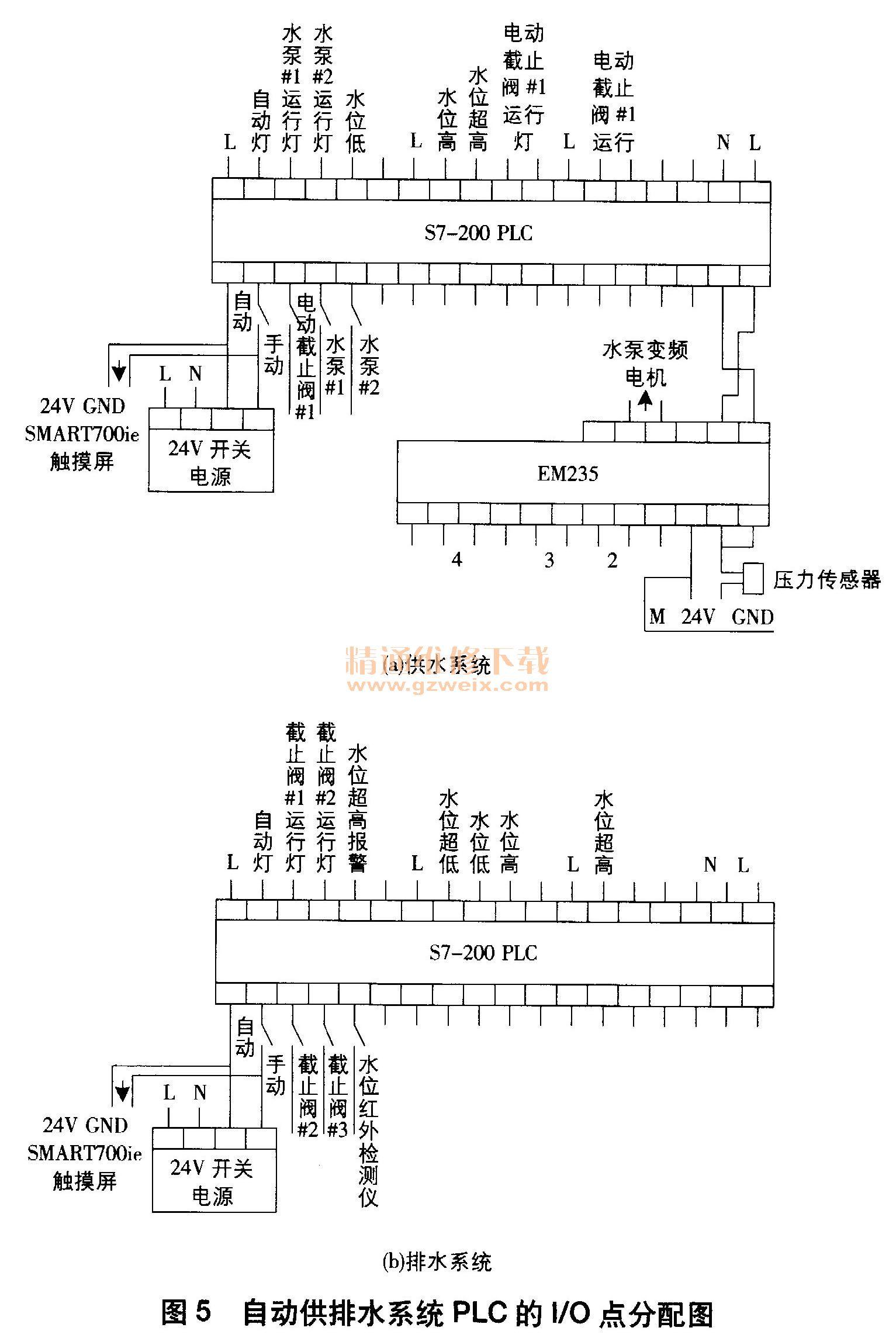 自动门PLC设计与小巷中的隐藏宝藏探索之旅揭秘