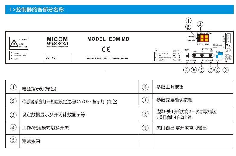 Micom自动门，革新科技，重塑出入体验