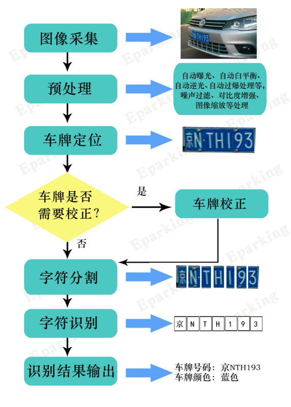 海南车牌识别技术，引领智慧交通发展新趋势