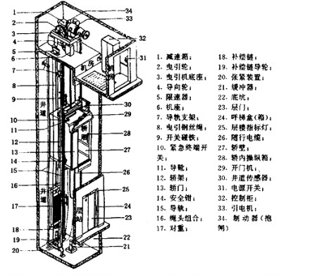 电梯自动门原理详解，向听众朋友们揭秘其奥秘