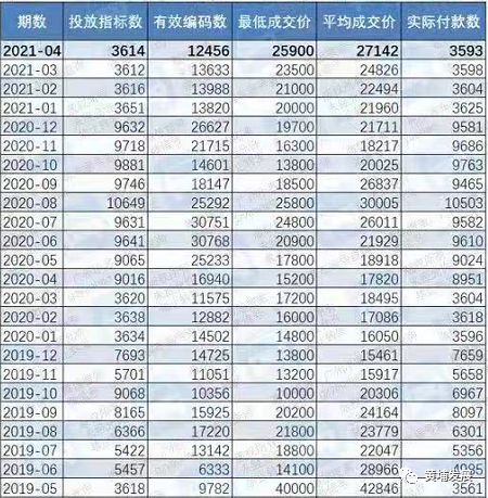 车牌识别技术新里程，深度解析车牌识别指标评估标准