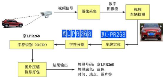 FPGA车牌识别挑战，小英雄牌照奇遇揭秘