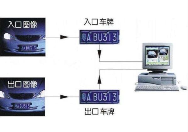 湖州智慧交通新篇章，智能车牌识别软件助力非凡成就