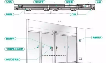 自动门与传统门的比较及应用指南，优势与选择建议