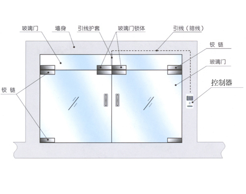 自动门安装要求，构建便捷安全并存的现代通道之门