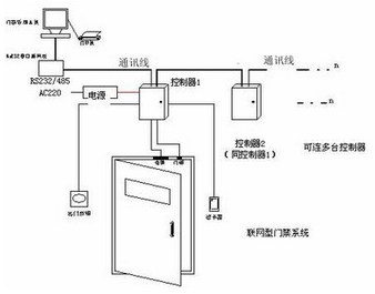 门禁接自动门安装与设置指南，初学者及进阶用户适用