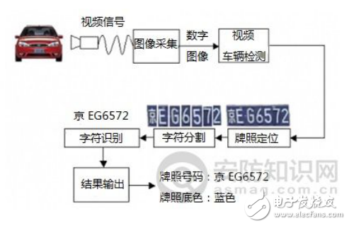 湖北智能车牌识别技术解析