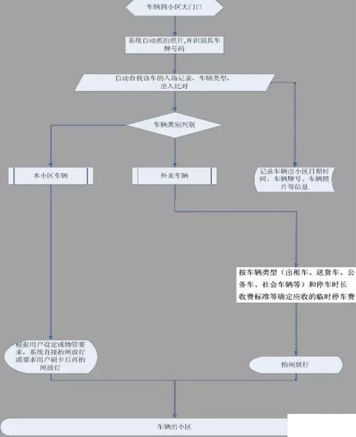 河南省某高科技园区启用全新智能车牌识别系统，李明技术人员现场见证高效运行