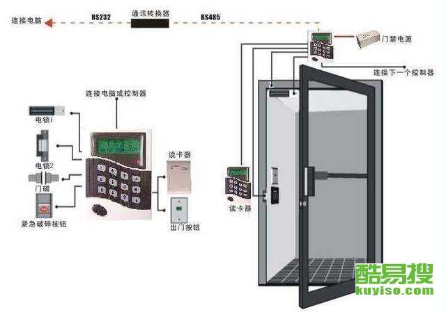 室内自动门制作流程详解，向听众介绍制作过程