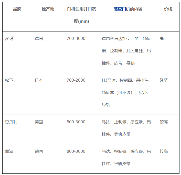 智慧自动门需求，开启无限可能的便捷之门