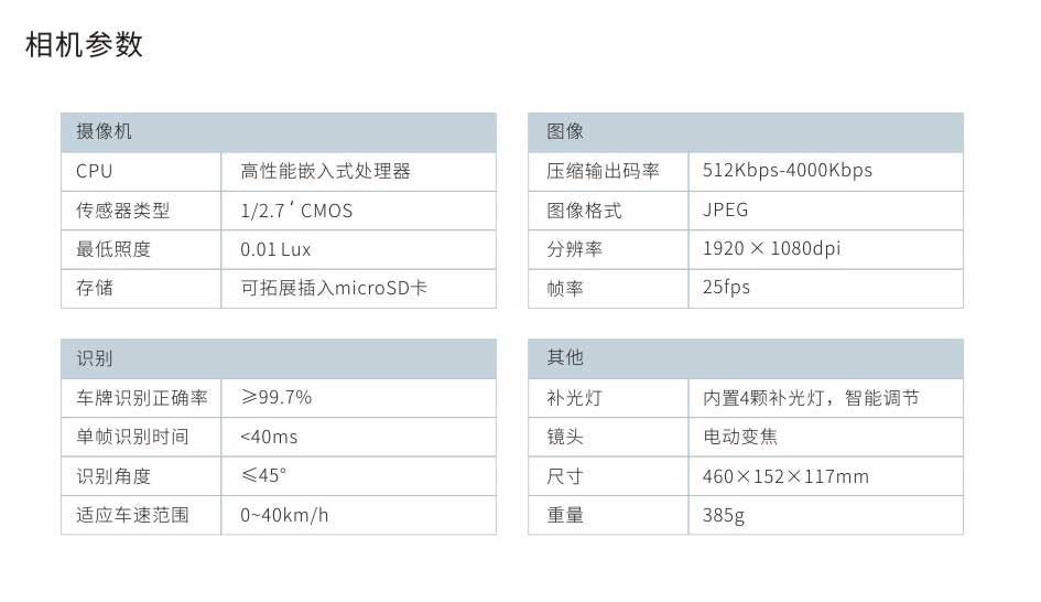 高效智能交通监控核心——揭秘车牌识别摄像机参数