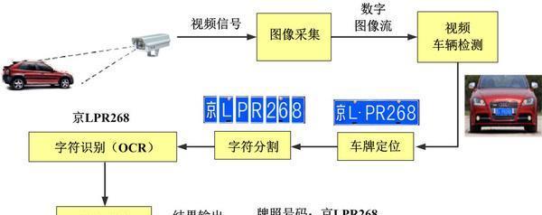 网络车牌识别摄像机，研究进展与实际应用探索