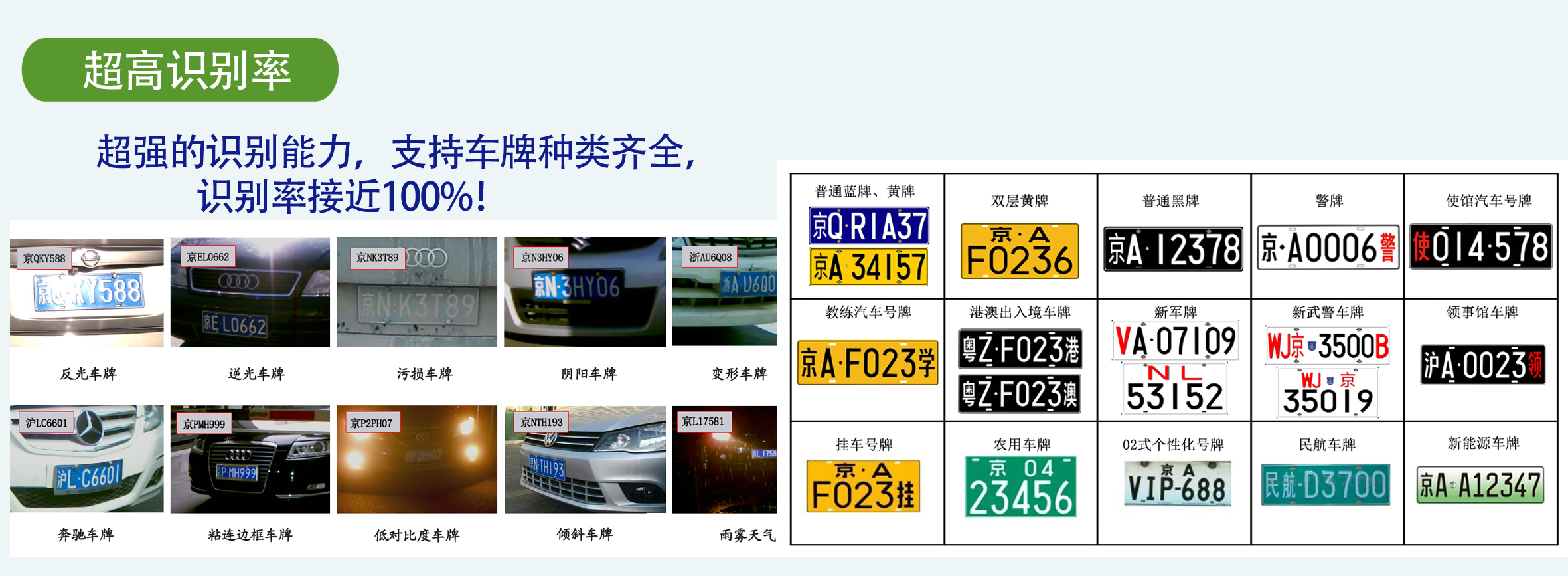 车牌识别，揭秘车牌种类多样性