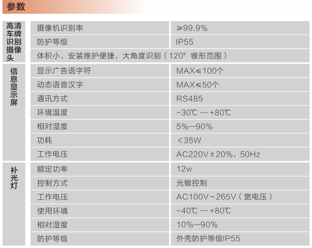 广东红门车牌识别系统，研究进展与应用探索