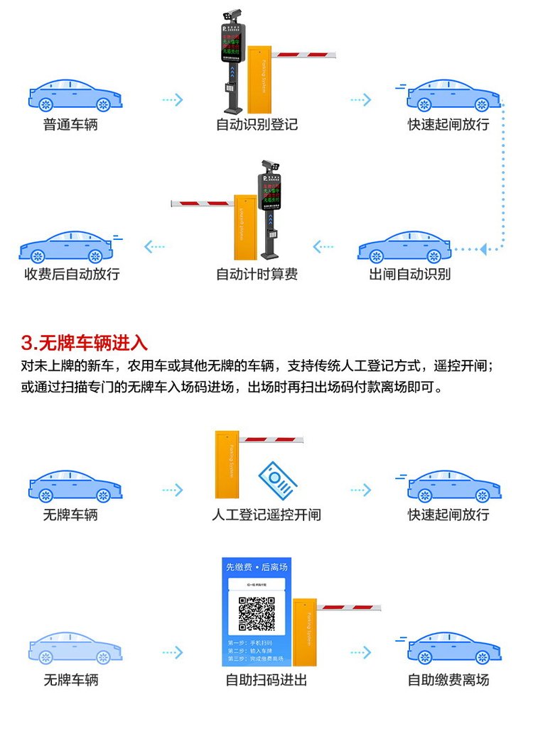 美团车牌识别技术解析