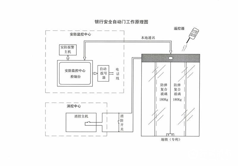 揭秘翻转自动门原理，智能通行之道的现代科技揭秘