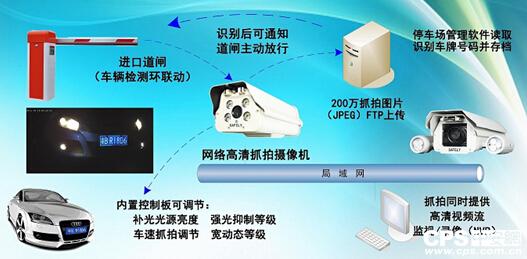 仪征智引车流归——车牌识别子系统引领交通管理新篇章