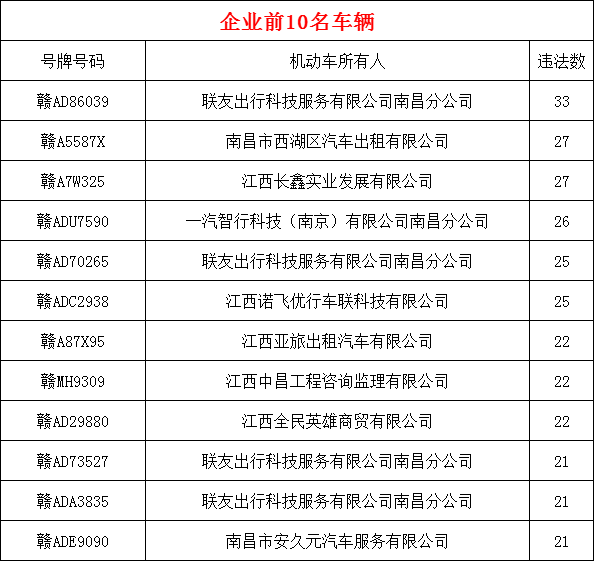 南昌车牌识别企业名录，记录城市温度的智慧之选