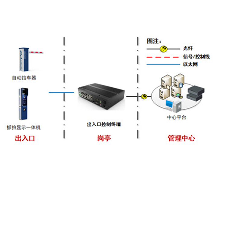 江苏海康车牌识别技术原理探析