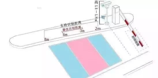 车牌识别主机IP地址的浪漫邂逅，车牌情缘的温馨相遇