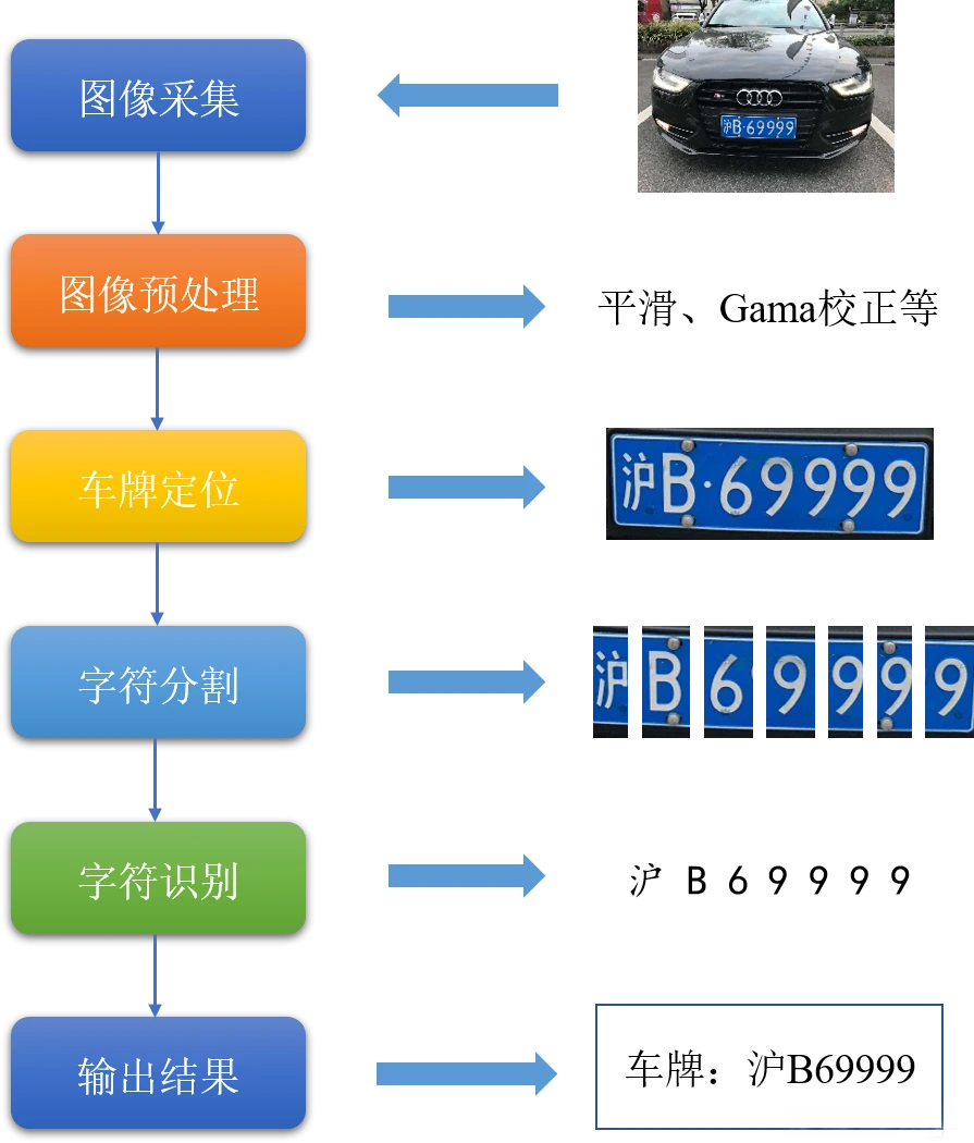 车牌识别技术在安全管理与技术创新中的实践与探索